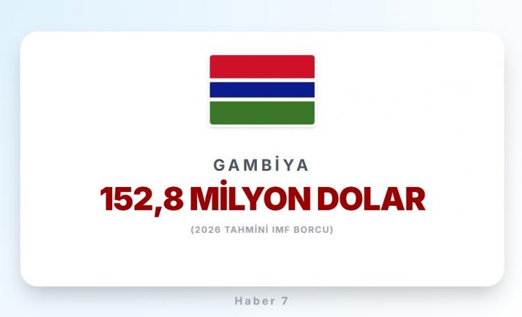 <p><span style="color:#B22222"><strong>GAMBİYA</strong></span></p>
