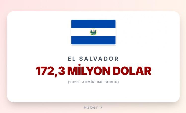<p><span style="color:#B22222"><strong>EL SALVADOR</strong></span></p>
