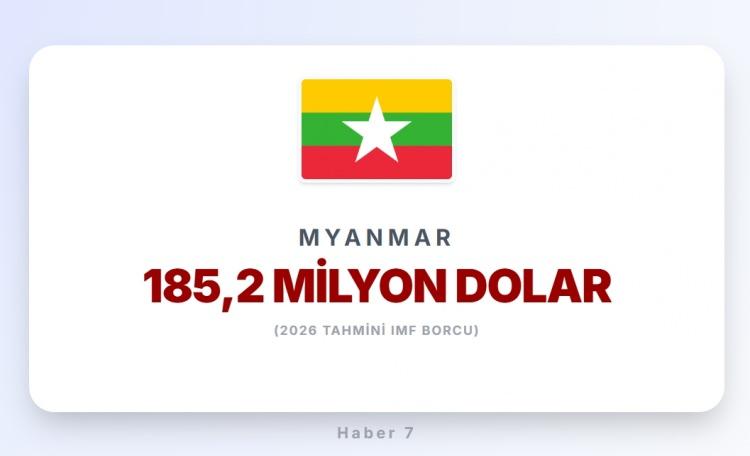 <p><span style="color:#B22222"><strong>MYNMAR</strong></span></p>
