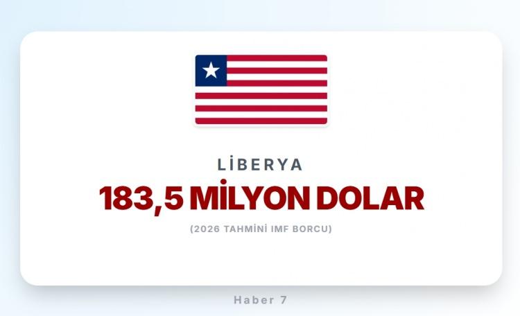 <p><span style="color:#B22222"><strong>LİBERYA</strong></span></p>
