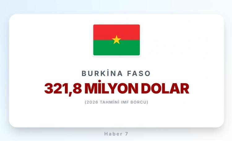 <p><span style="color:#B22222"><strong>41)&nbsp; BURKİNA FASO</strong></span></p>
