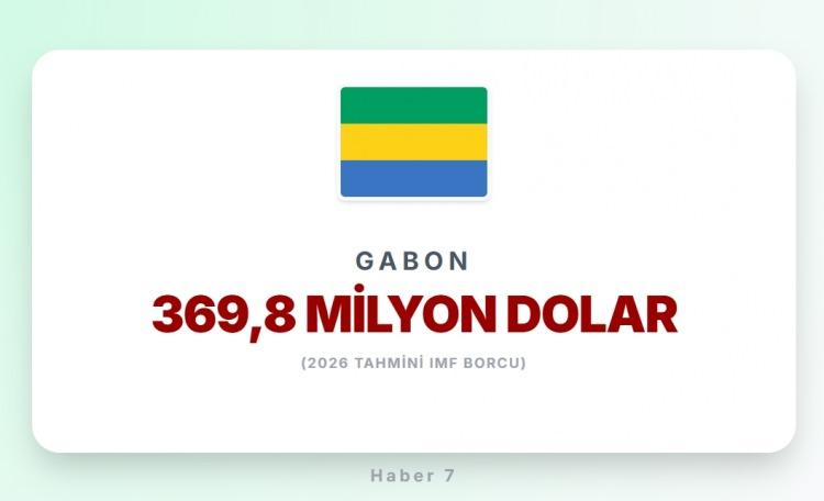 <p><span style="color:#B22222"><strong>36)&nbsp; GABON</strong></span></p>

