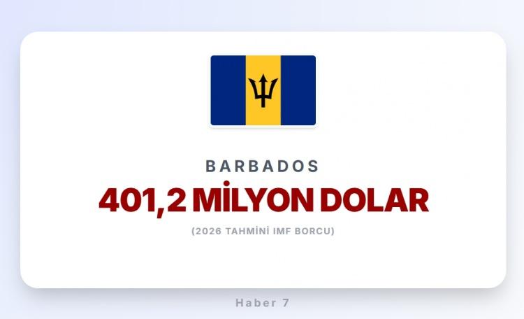 <p><span style="color:#B22222"><strong>34)&nbsp; BARBADOS</strong></span></p>
