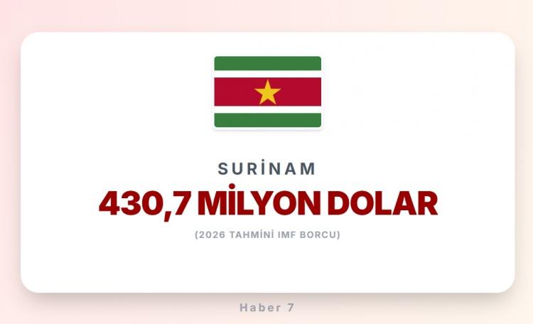 <p><strong><span style="color:#B22222">31)&nbsp; SURİNAM&nbsp;</span> |&nbsp; G&uuml;ney Amerika&nbsp;&nbsp;</strong></p>
