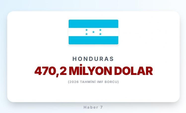 <p><span style="color:#B22222"><strong>29)&nbsp; HONDURAS</strong></span></p>
