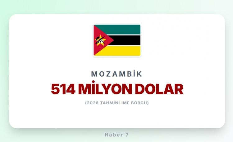 <p><span style="color:#B22222"><strong>28)&nbsp; MOZAMBİK</strong></span></p>
