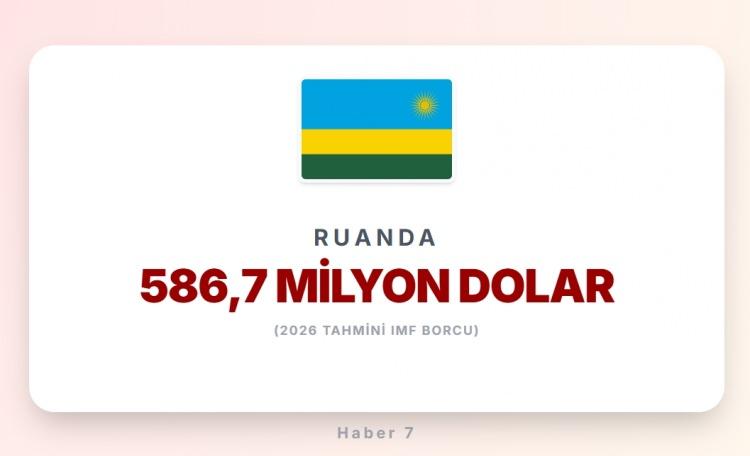 <p><span style="color:#B22222"><strong>27)&nbsp; RUANDA</strong></span></p>
