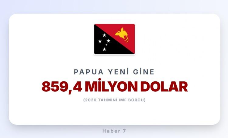 <p><strong><span style="color:#B22222">22)&nbsp; PAPUA YENİ GİNE</span>&nbsp; |&nbsp; Okyanusya</strong></p>
