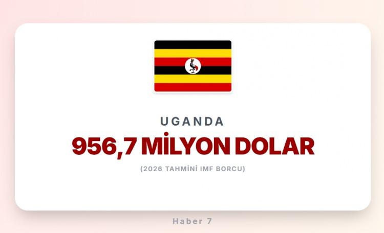 <p><span style="color:#B22222"><strong>19)&nbsp; UGANDA</strong></span></p>
