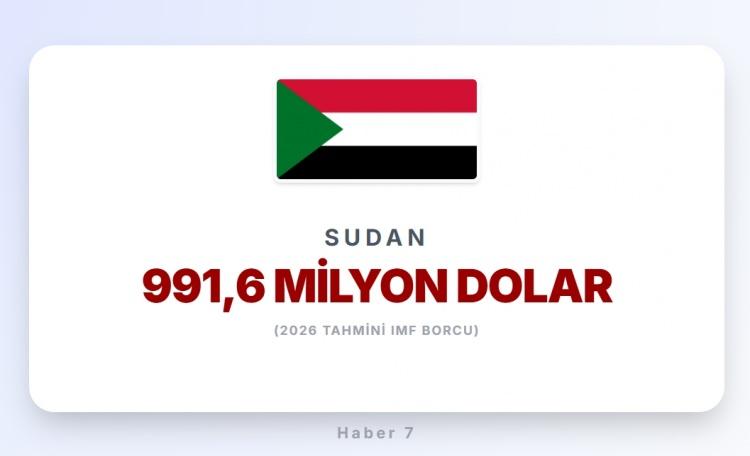 <p><span style="color:#B22222"><strong>18)&nbsp; SUDAN</strong></span></p>
