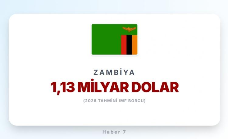 <p><span style="color:#B22222"><strong>17)&nbsp; ZAMBİYA</strong></span></p>
