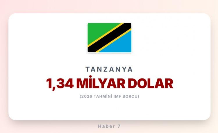 <p><span style="color:#B22222"><strong>15)&nbsp; TANZANYA&nbsp;</strong></span><strong> |&nbsp; Afrika &uuml;lkesi</strong></p>
