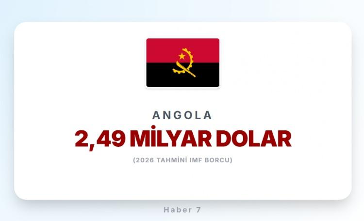 <p><span style="color:#B22222"><strong>9)&nbsp; ANGOLA</strong></span></p>
