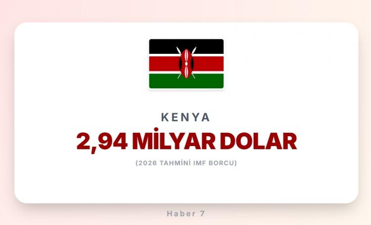 <p><span style="color:#B22222"><strong>7)&nbsp; KENYA</strong></span></p>
