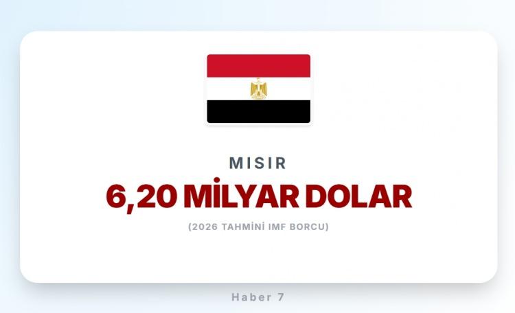 <p><span style="color:#B22222"><strong>5)&nbsp; MISIR</strong></span></p>
