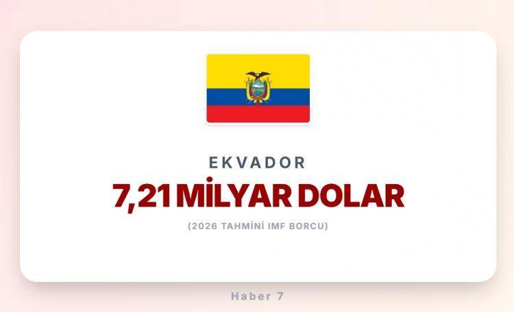 <p><span style="color:#B22222"><strong>3)&nbsp; EKVADOR</strong></span></p>
