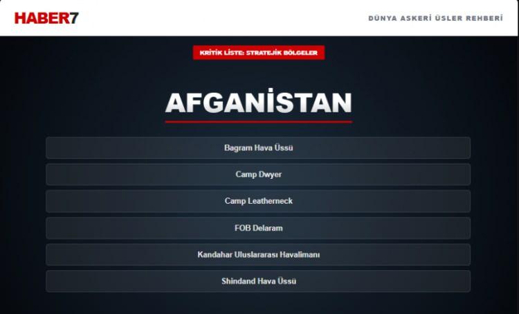 <p><span style="color:#B22222"><strong>AFGANİSTAN&nbsp;</strong></span></p>
