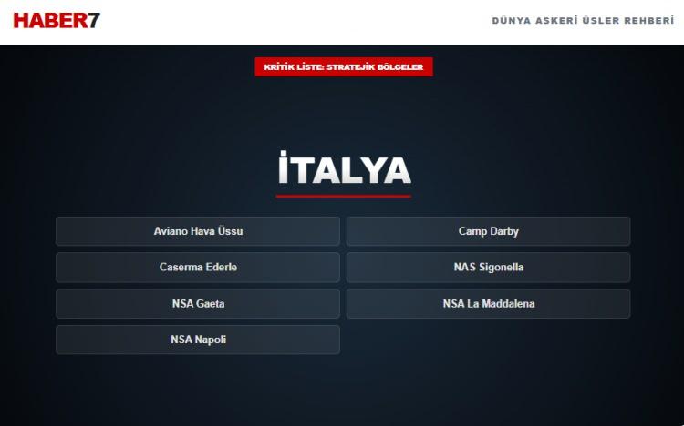 <p><span style="color:#B22222"><strong>İTALYA</strong></span></p>
