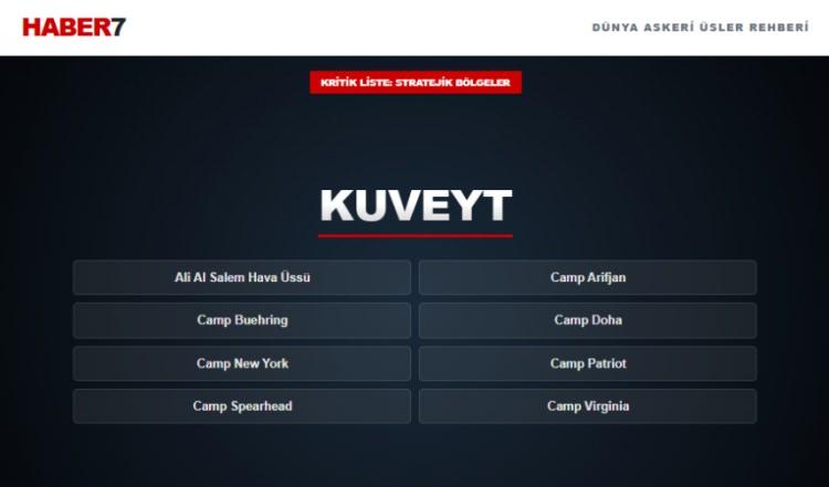 <p><span style="color:#B22222"><strong>KUVEYT</strong></span></p>
