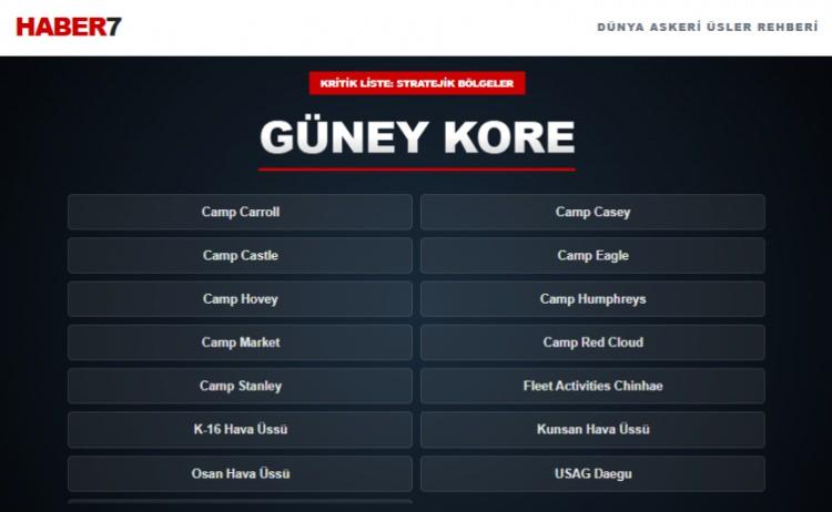 <p><span style="color:#B22222"><strong>G&Uuml;NEY KORE&nbsp;</strong></span></p>
