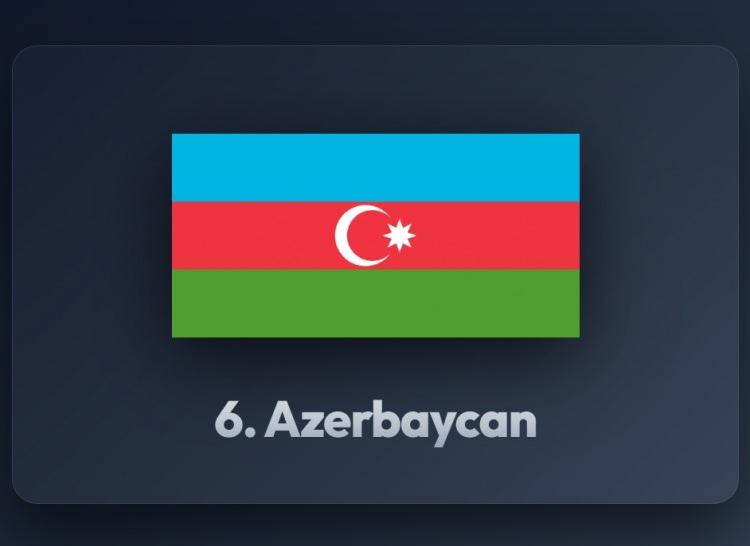 <p><span style="color:#B22222"><strong>6)&nbsp; AZERBAYCAN</strong></span></p>
