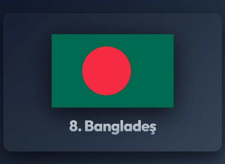 <p><span style="color:#B22222"><strong>8)&nbsp; BANGLADEŞ</strong></span></p>
