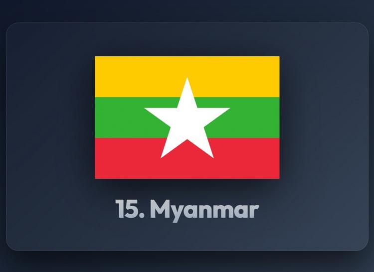 <p><span style="color:#B22222"><strong>15)&nbsp; MYNMAR</strong></span></p>
