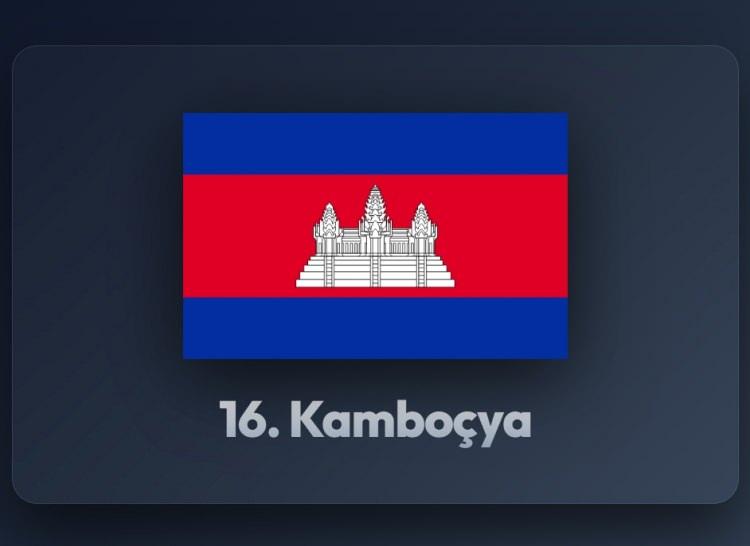 <p><span style="color:#B22222"><strong>16)&nbsp; KAMBO&Ccedil;YA</strong></span></p>
