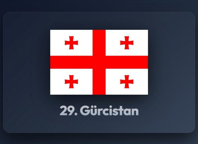 <p><span style="color:#B22222"><strong>29)&nbsp; G&Uuml;RCİSTAN</strong></span></p>
