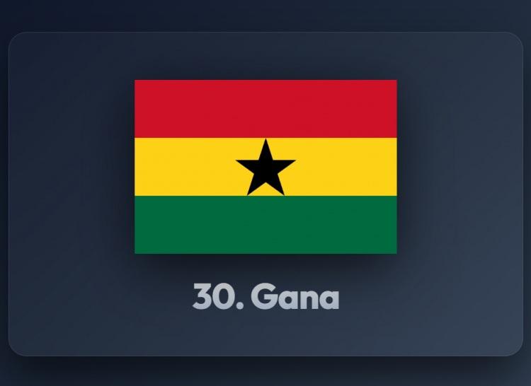 <p><span style="color:#B22222"><strong>30)&nbsp; GANA</strong></span></p>
