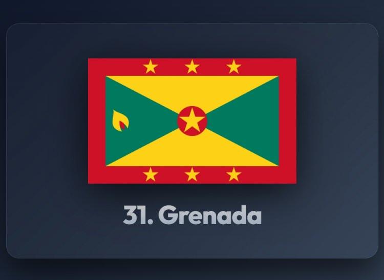 <p><span style="color:#B22222"><strong>31)&nbsp; GRENADA</strong></span></p>
