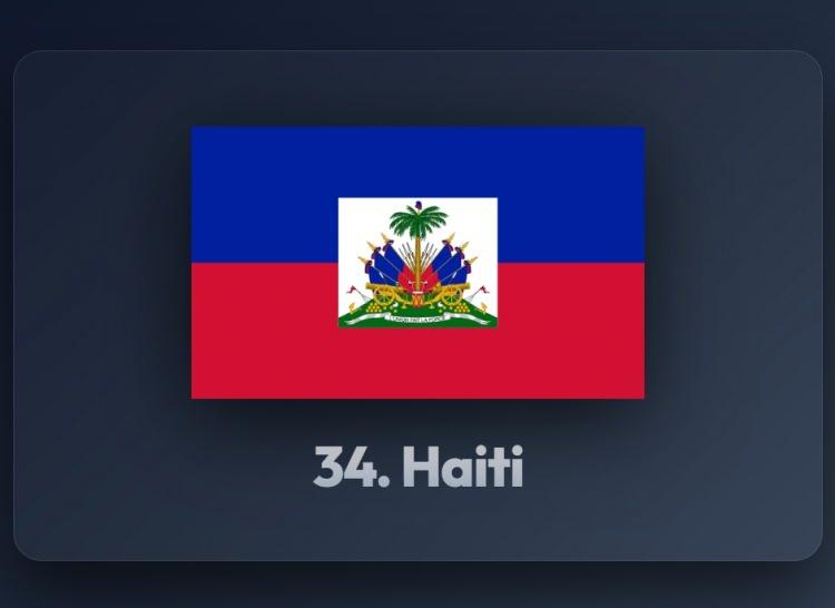 <p><span style="color:#B22222"><strong>34)&nbsp; HAİTİ</strong></span></p>
