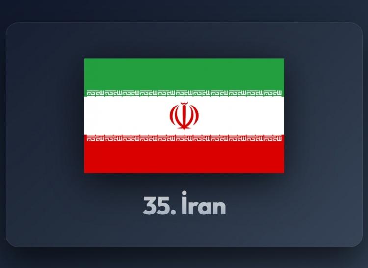 <p><span style="color:#B22222"><strong>35)&nbsp; İRAN</strong></span></p>
