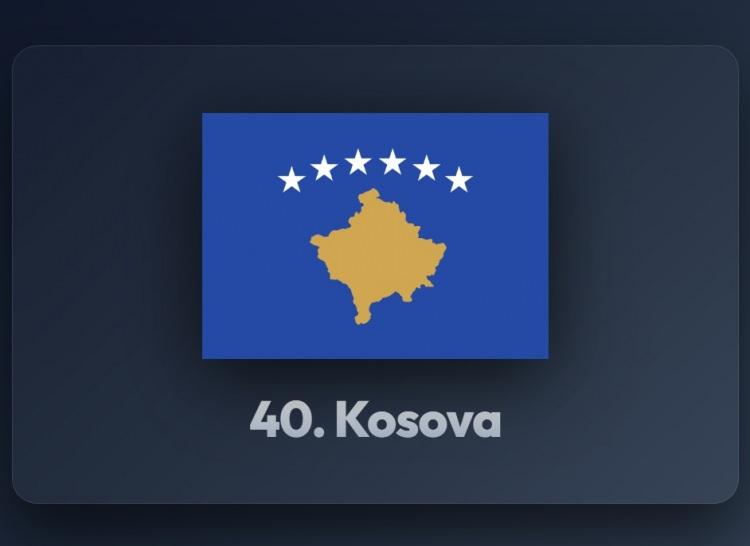 <p><span style="color:#B22222"><strong>40)&nbsp; KOSOVA</strong></span></p>
