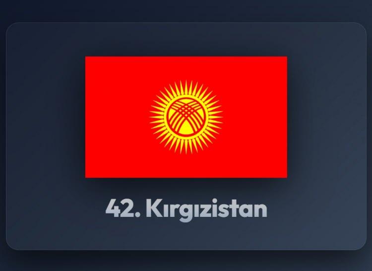 <p><span style="color:#B22222"><strong>42) KIRGIZİSTAN</strong></span></p>
