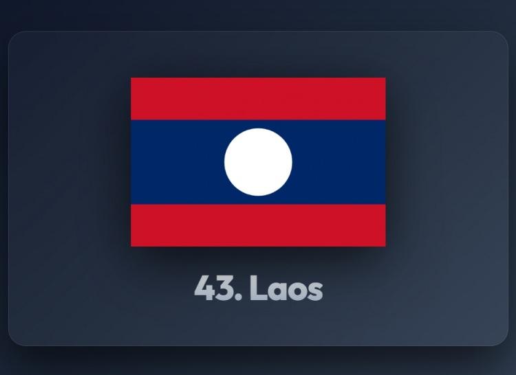 <p><span style="color:#B22222"><strong>43)&nbsp; LAOS</strong></span></p>
