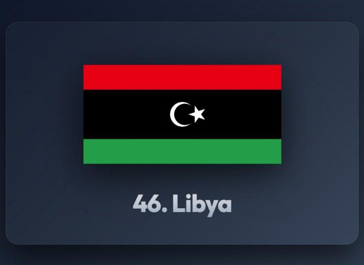 <p><span style="color:#B22222"><strong>46)&nbsp; LİBYA</strong></span></p>
