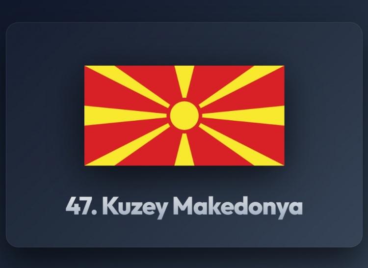 <p><span style="color:#B22222"><strong>47)&nbsp; KUZEY MAKEDONYA</strong></span></p>

