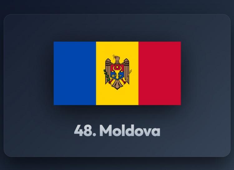 <p><span style="color:#B22222"><strong>48)&nbsp; MOLDOVA</strong></span></p>
