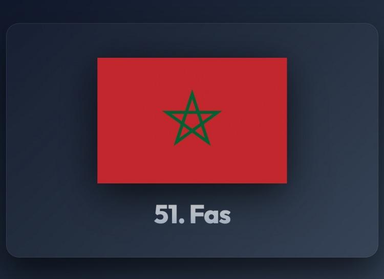 <p><span style="color:#B22222"><strong>51)&nbsp; FAS</strong></span></p>
