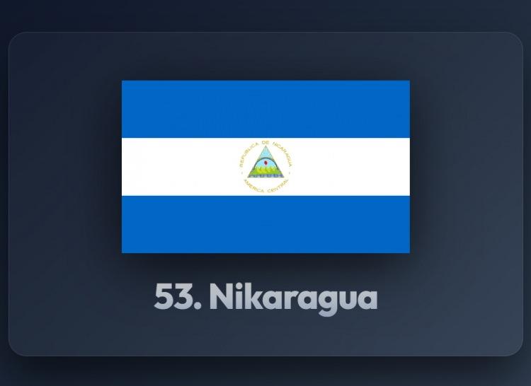 <p><span style="color:#B22222"><strong>53)&nbsp; NİKARAGUA</strong></span></p>
