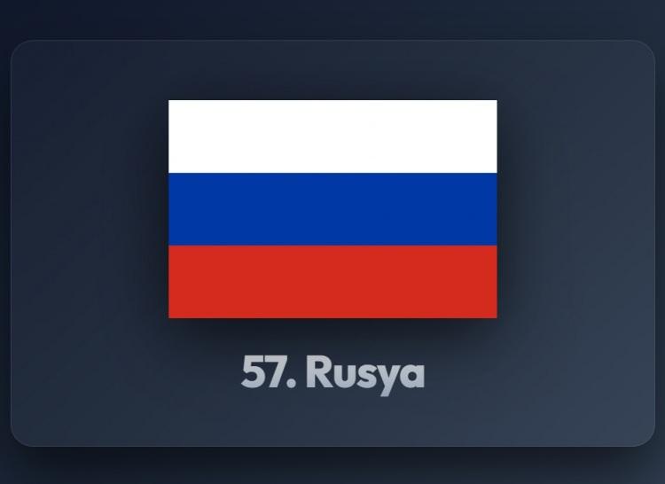 <p><span style="color:#B22222"><strong>57)&nbsp; RUSYA</strong></span></p>
