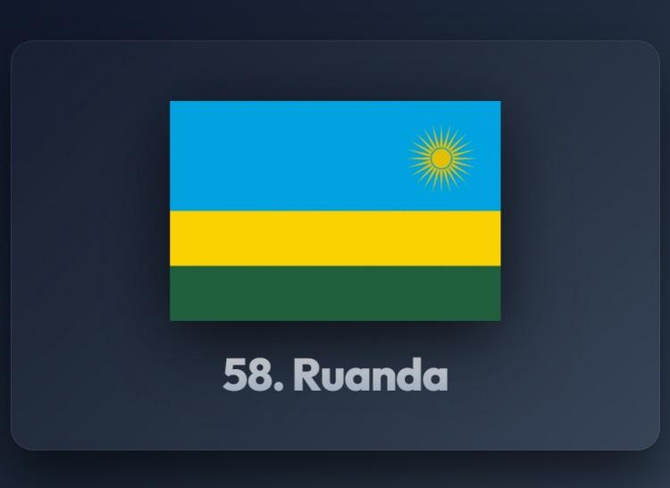 <p><span style="color:#B22222"><strong>58)&nbsp; RUANDA</strong></span></p>
