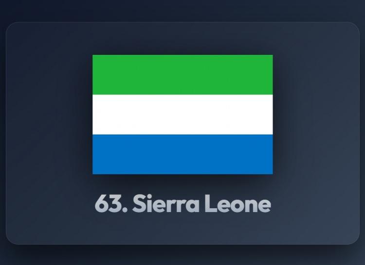 <p><span style="color:#B22222"><strong>63) SİERRA LEONE</strong></span></p>
