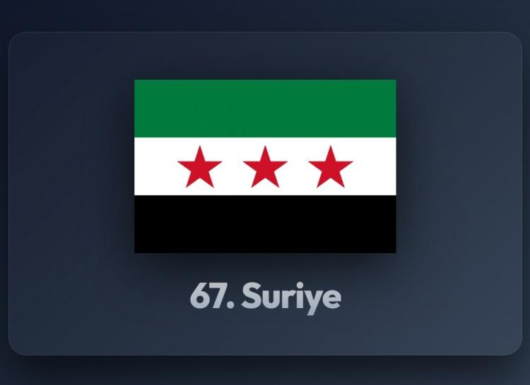 <p><span style="color:#B22222"><strong>67) SURİYE</strong></span></p>
