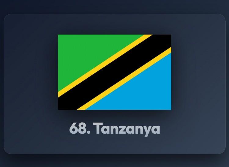 <p><span style="color:#B22222"><strong>68)&nbsp; TANZANYA</strong></span></p>
