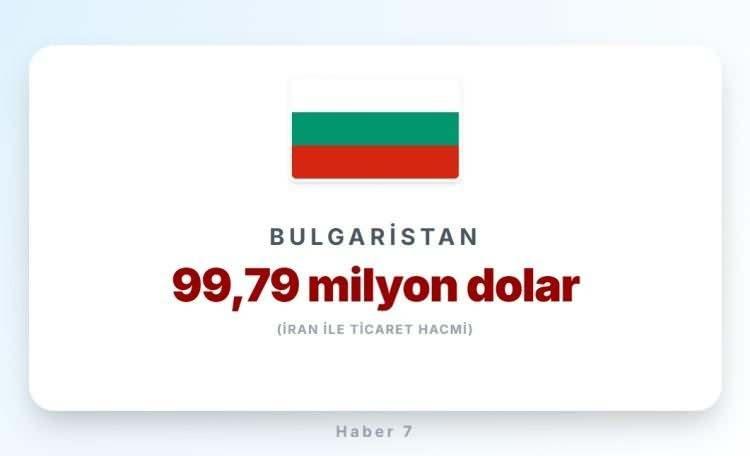 <p><span style="color:#B22222"><strong>33)&nbsp; BULGARİSTAN</strong></span></p>
