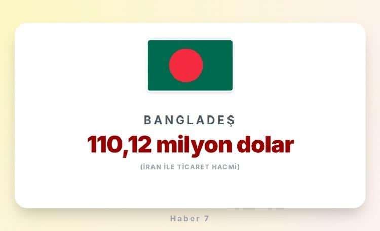 <p><span style="color:#B22222"><strong>32)&nbsp; BANGLADEŞ</strong></span></p>
