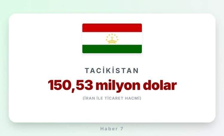 <p><span style="color:#B22222"><strong>26)&nbsp; TACİKİSTAN</strong></span></p>
