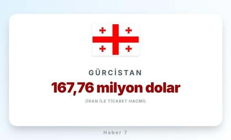 <p><span style="color:#B22222"><strong>25)&nbsp; G&Uuml;RCİSTAN</strong></span></p>
